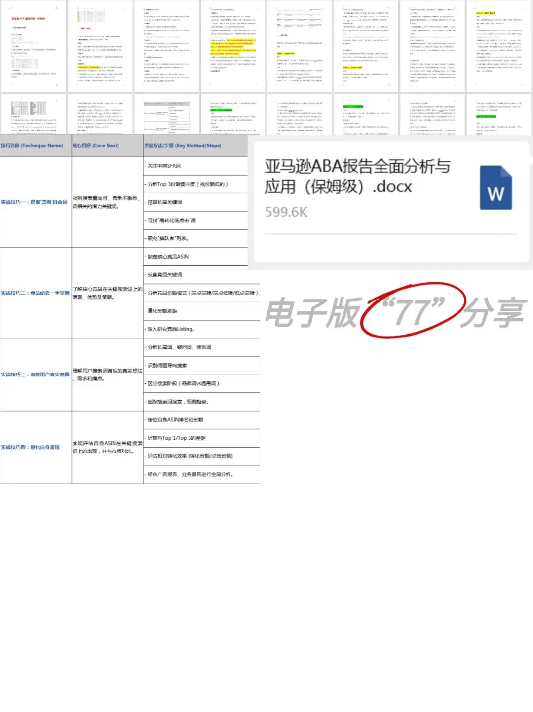 突然发现，很多亚马逊运营都不会用ABA报告