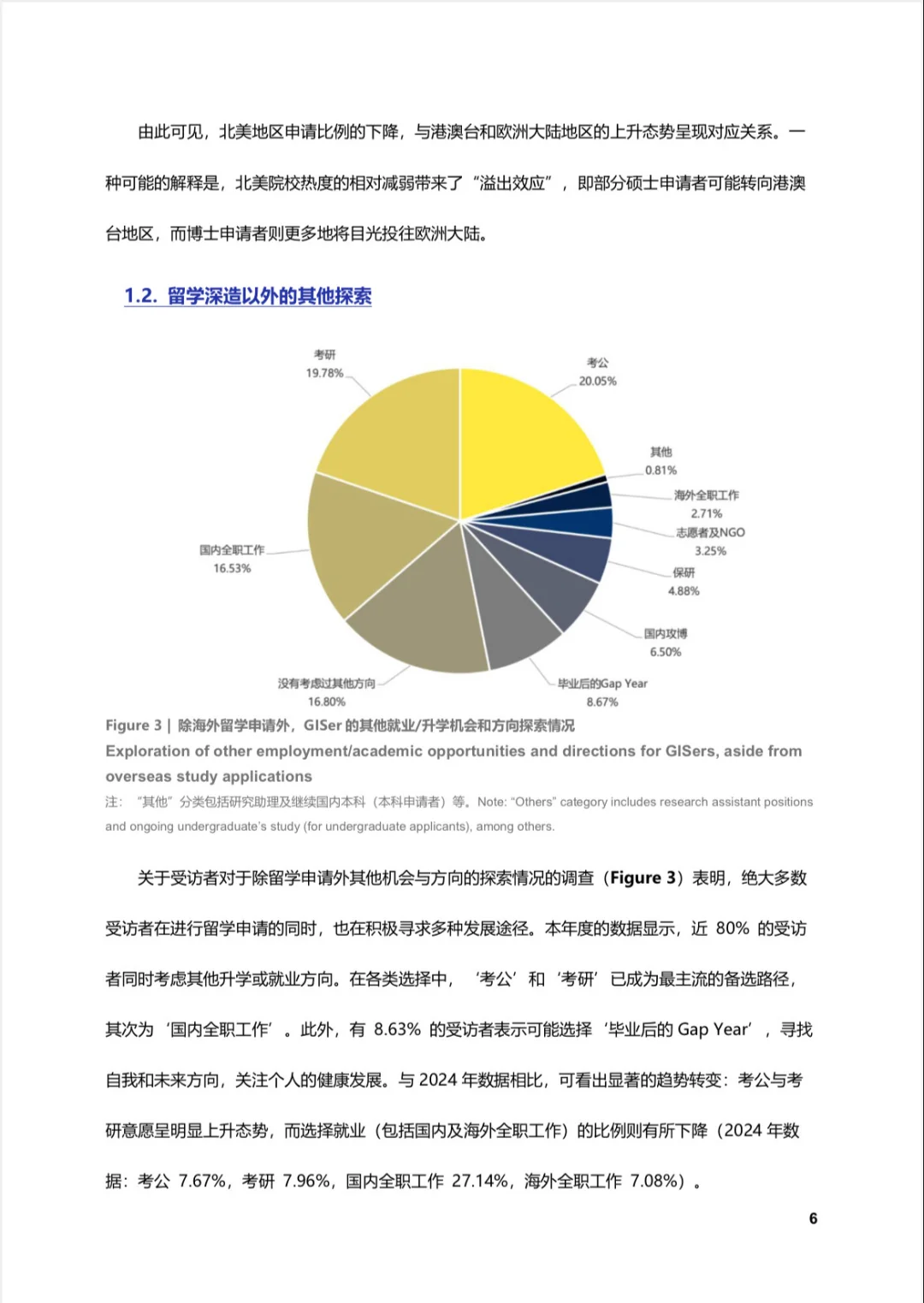 一篇报告带你解读2025泛GIS学科留学趋势