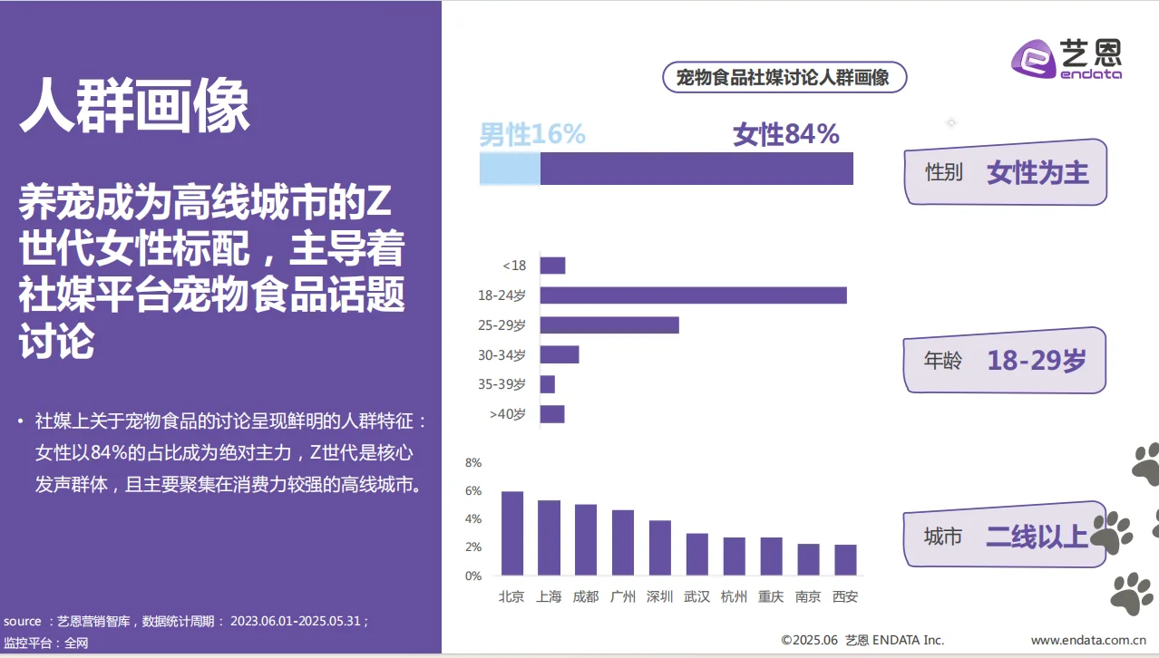 2025年宠物食品趋势洞察报告