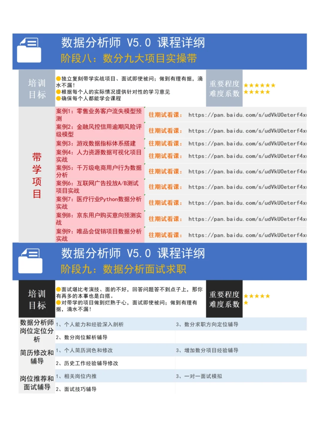 2025年最新数据分析学习路线，存一下吧
