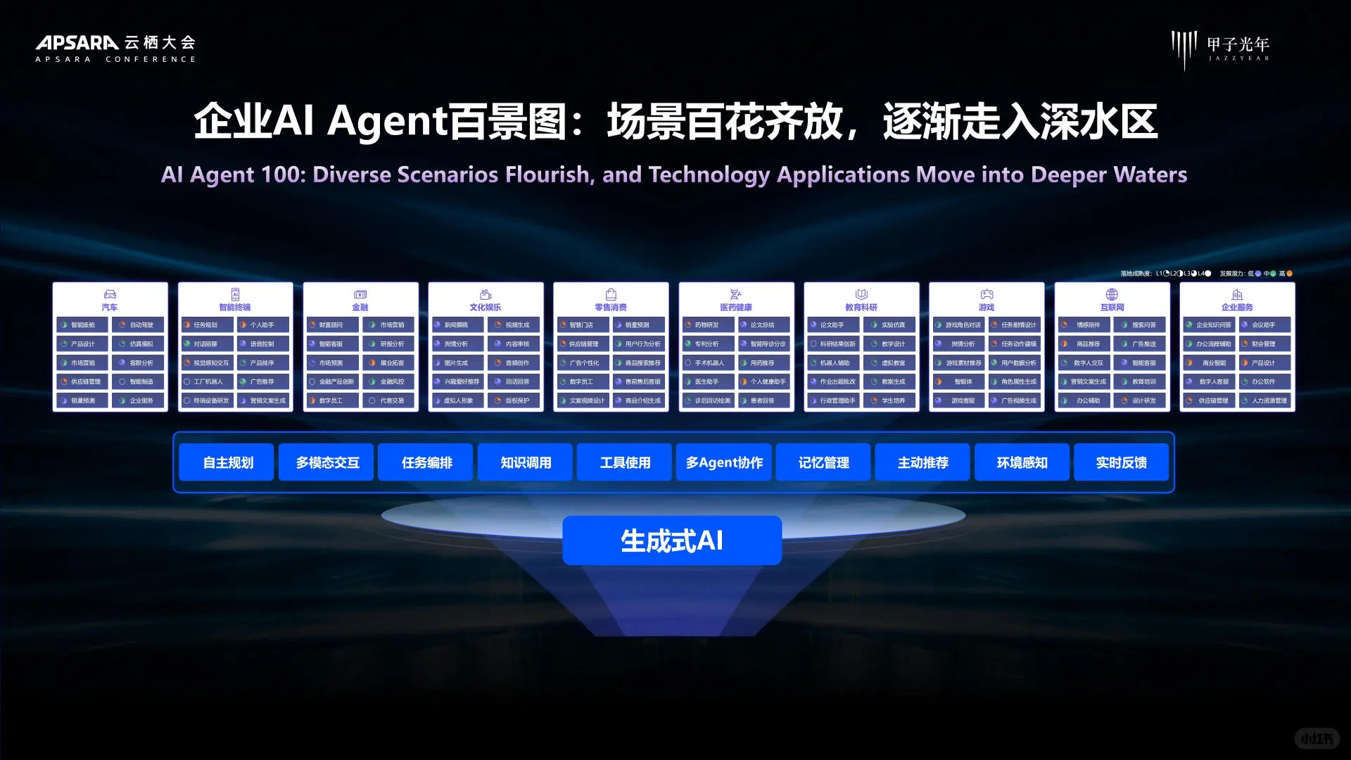 2025 AI Agent 行业价值及应用分析报告