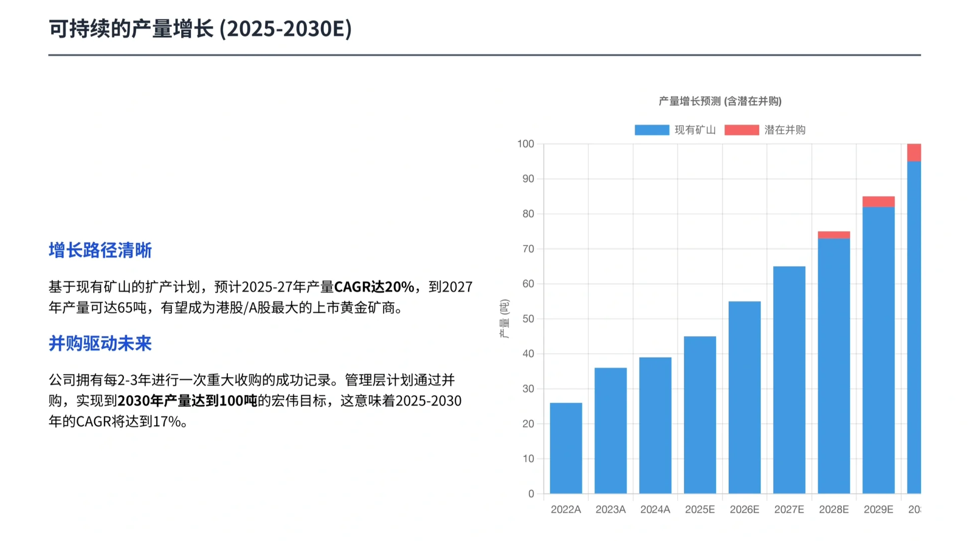 瑞银研报，金价飙升背景下，紫金黄金国际如何