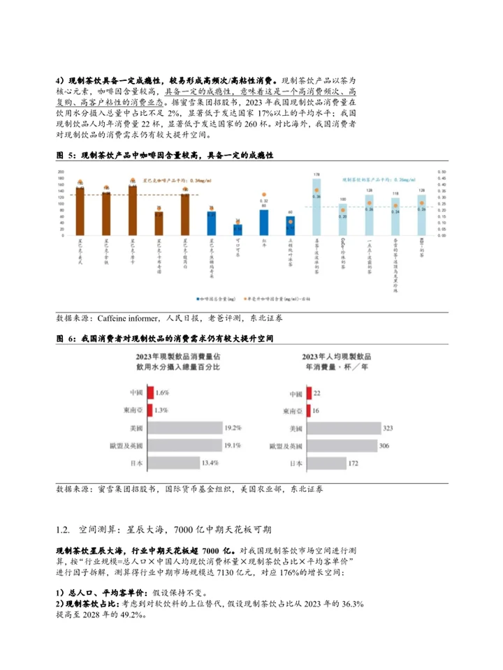 一份报告读懂2025茶饮行业全产业链