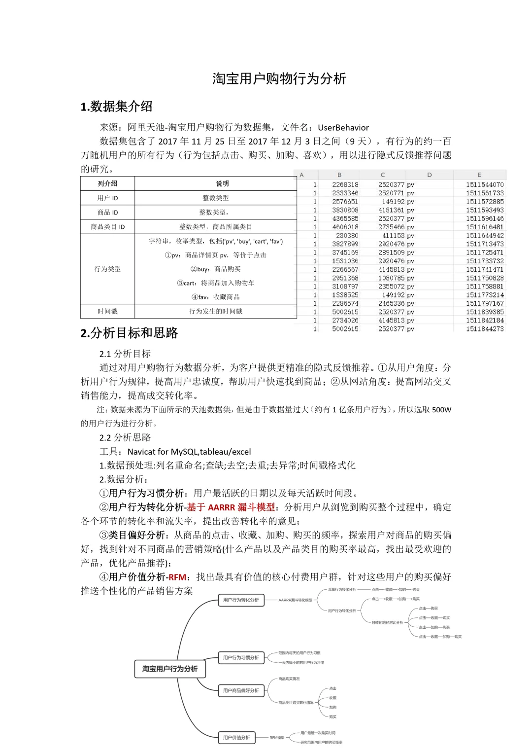 基于MySQL和Tableau的淘宝用户购物行为分析