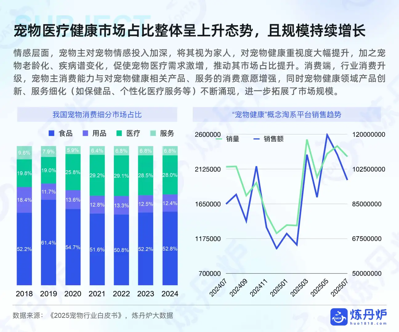 宠物行业必看‼️2025健康消费升级数据洞察