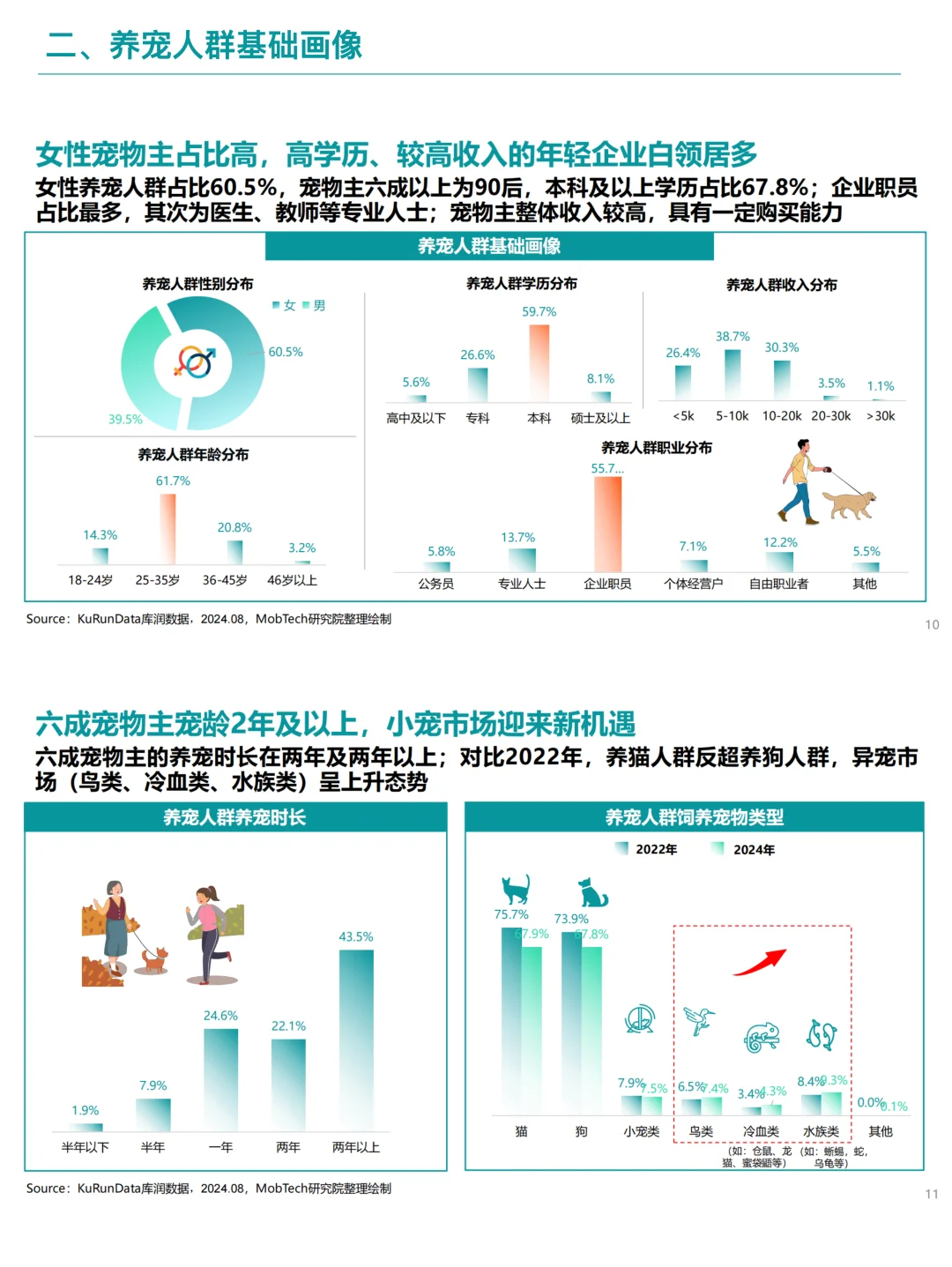 B052-2025宠物行业消费趋势洞察