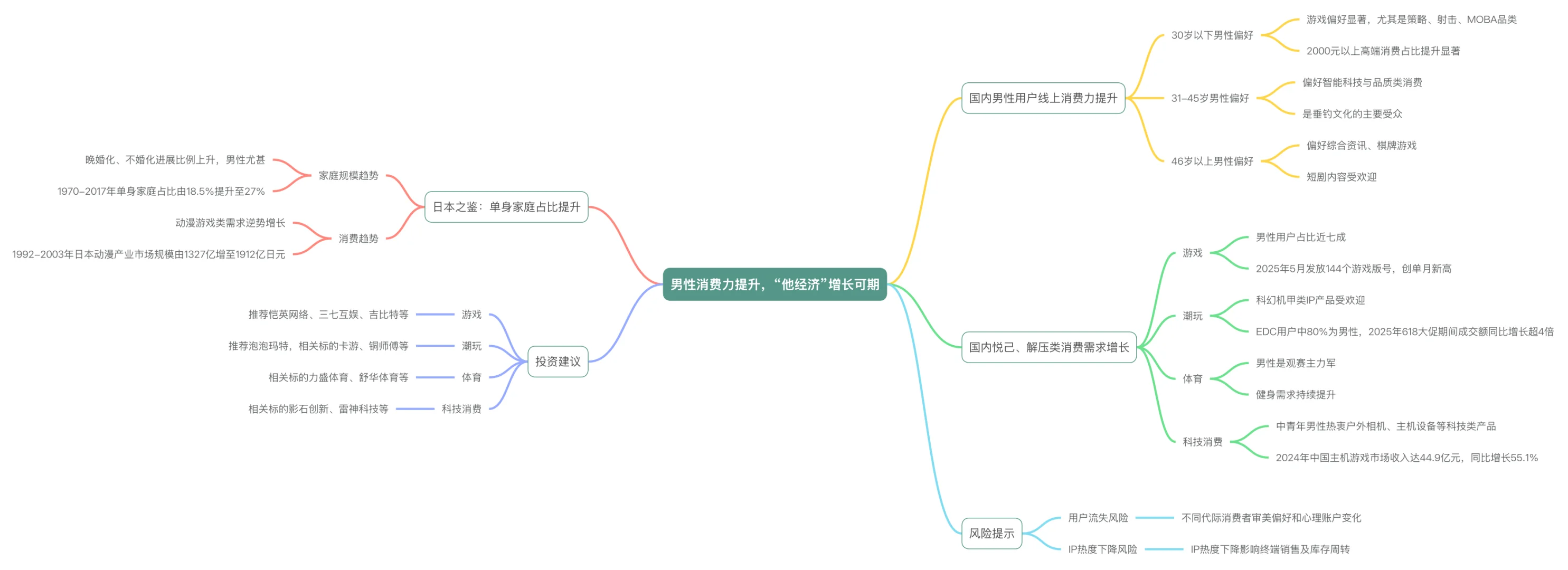 2025年男性消费力洞察“他经济”崛起报告