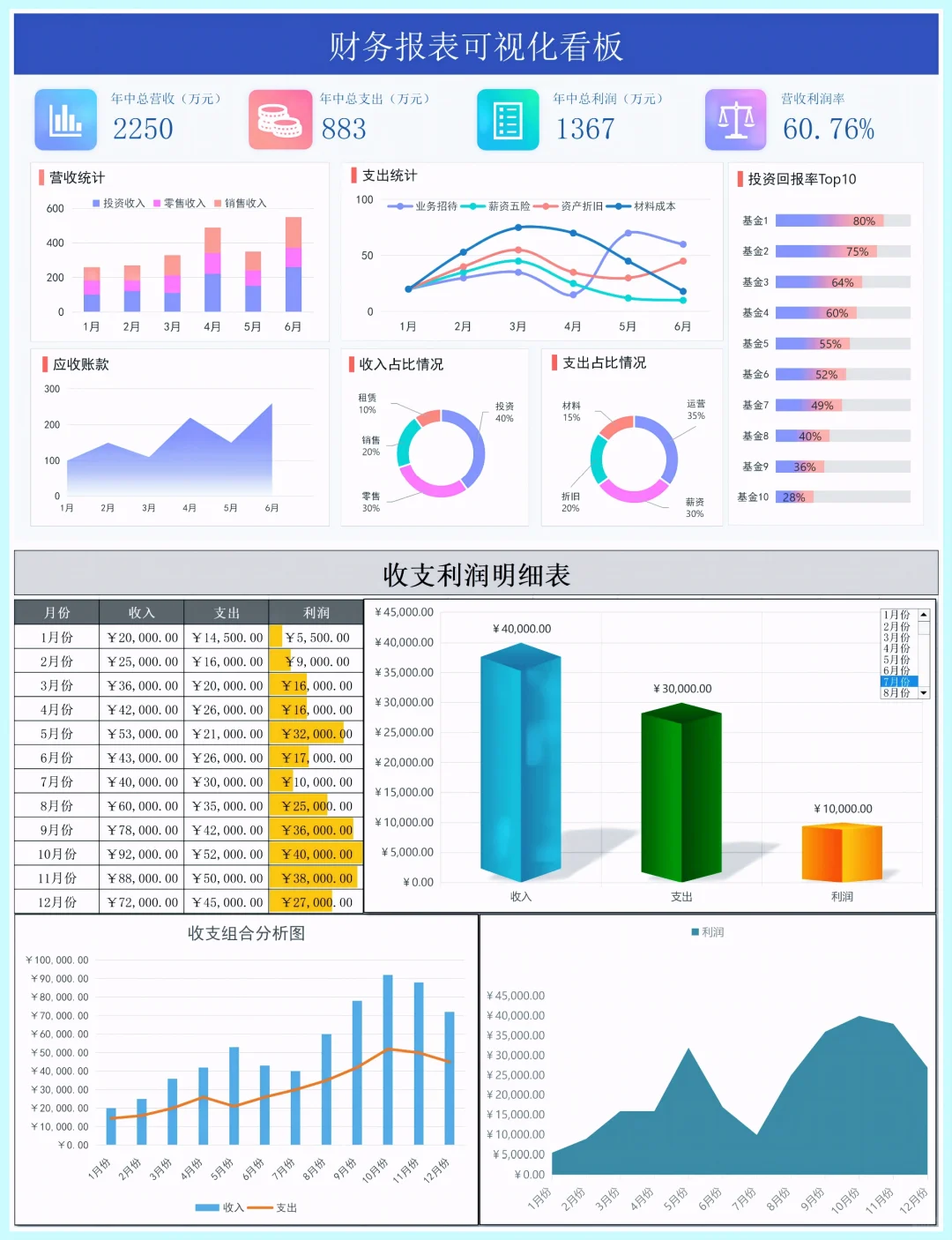 ❤30个漂亮又实用财务分析可视化图表