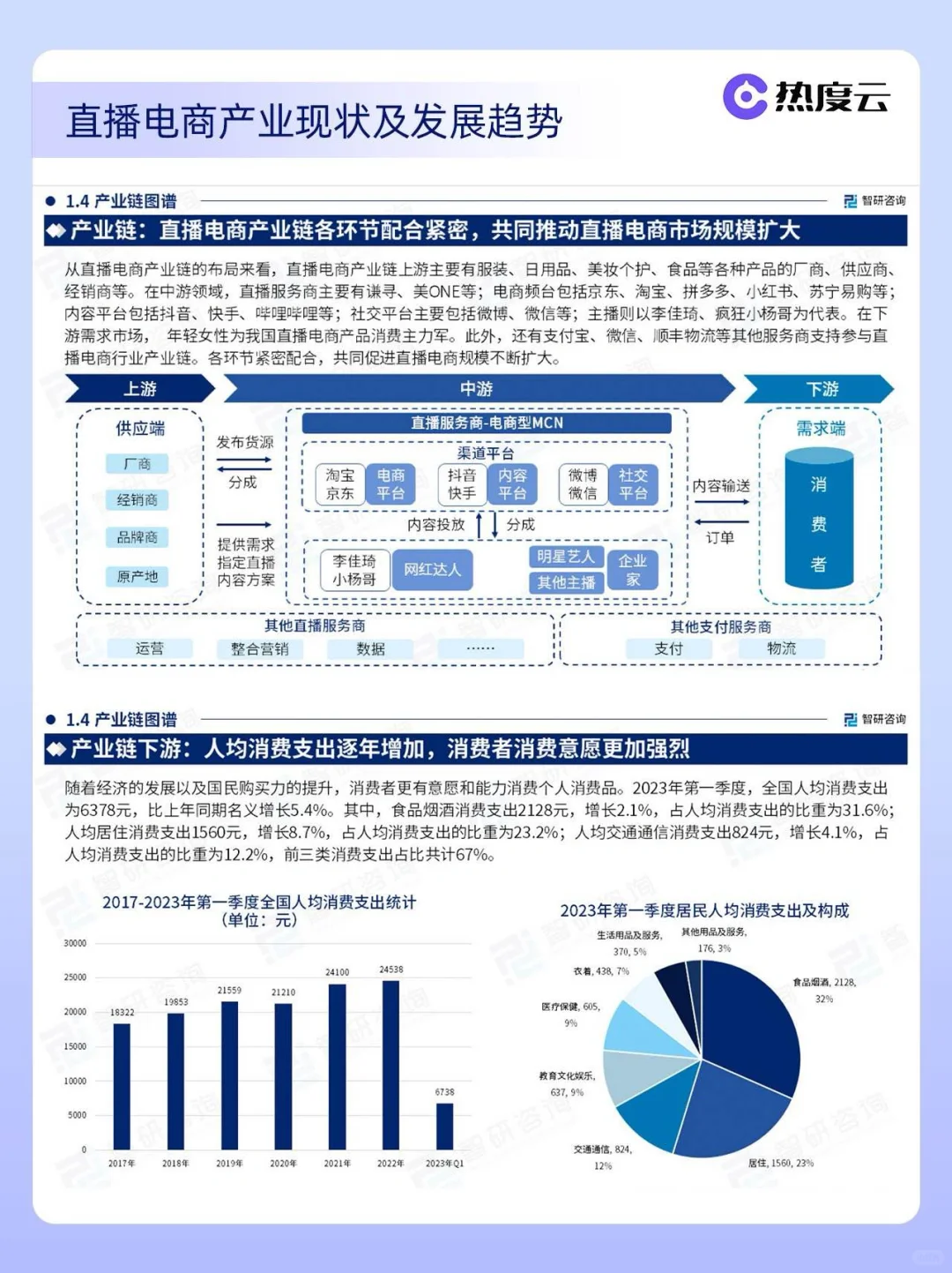 直播电商行业研究报告🔥53页读懂直播电商