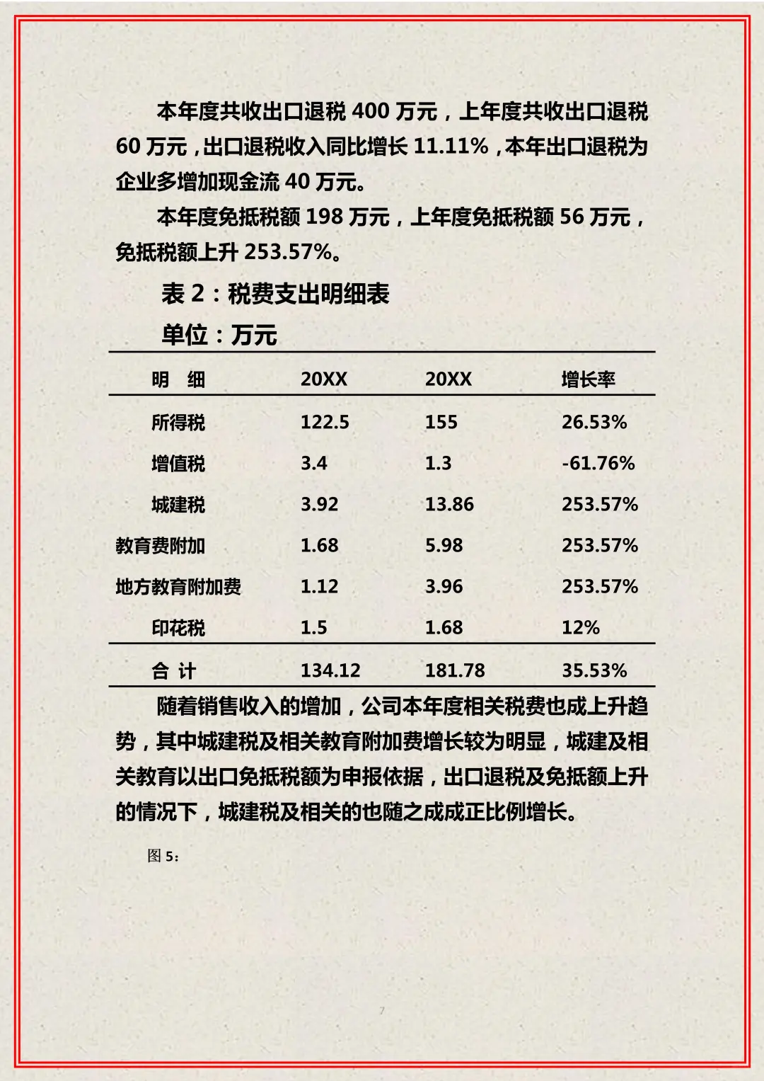 终于悟了，原来这才是老板喜欢的财务分析