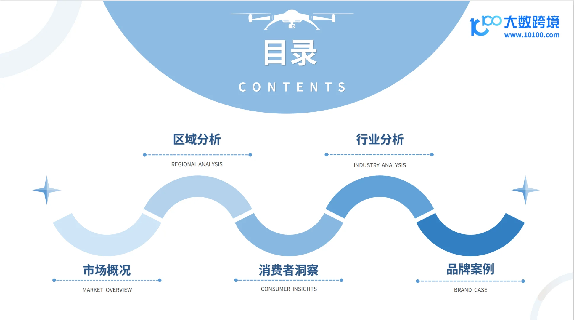 2024全球无人机市场洞察报告