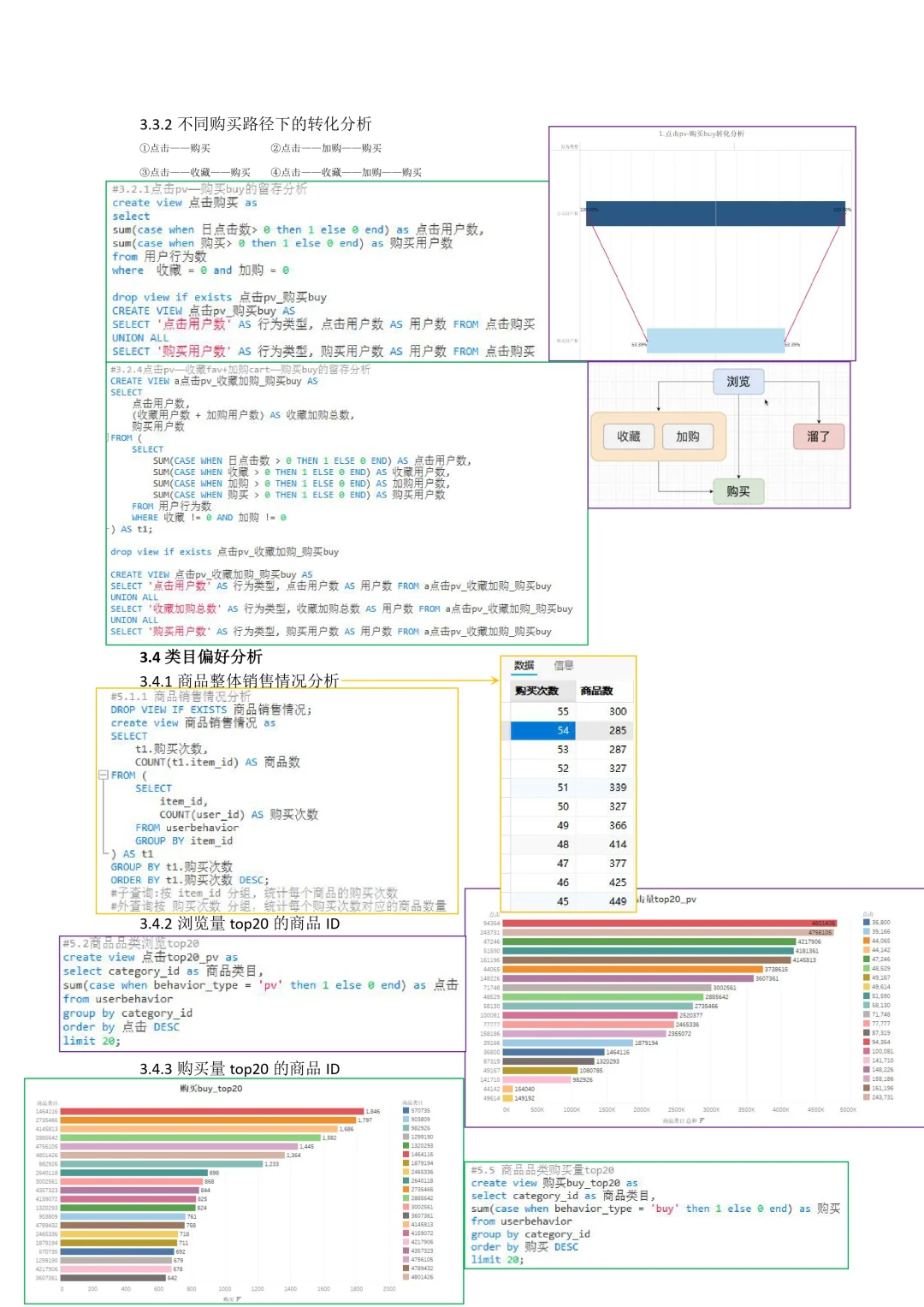 基于MySQL和Tableau的淘宝用户购物行为分析
