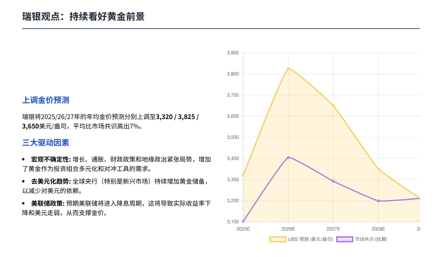 瑞银研报，金价飙升背景下，紫金黄金国际如何