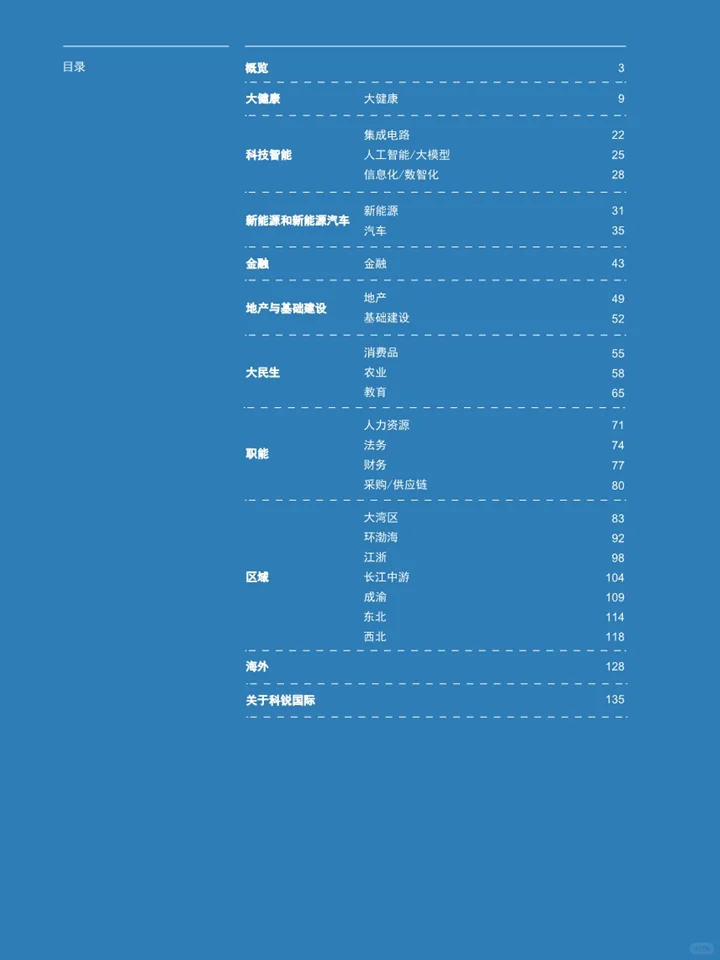 一篇报告读懂2025人才市场及薪酬趋势