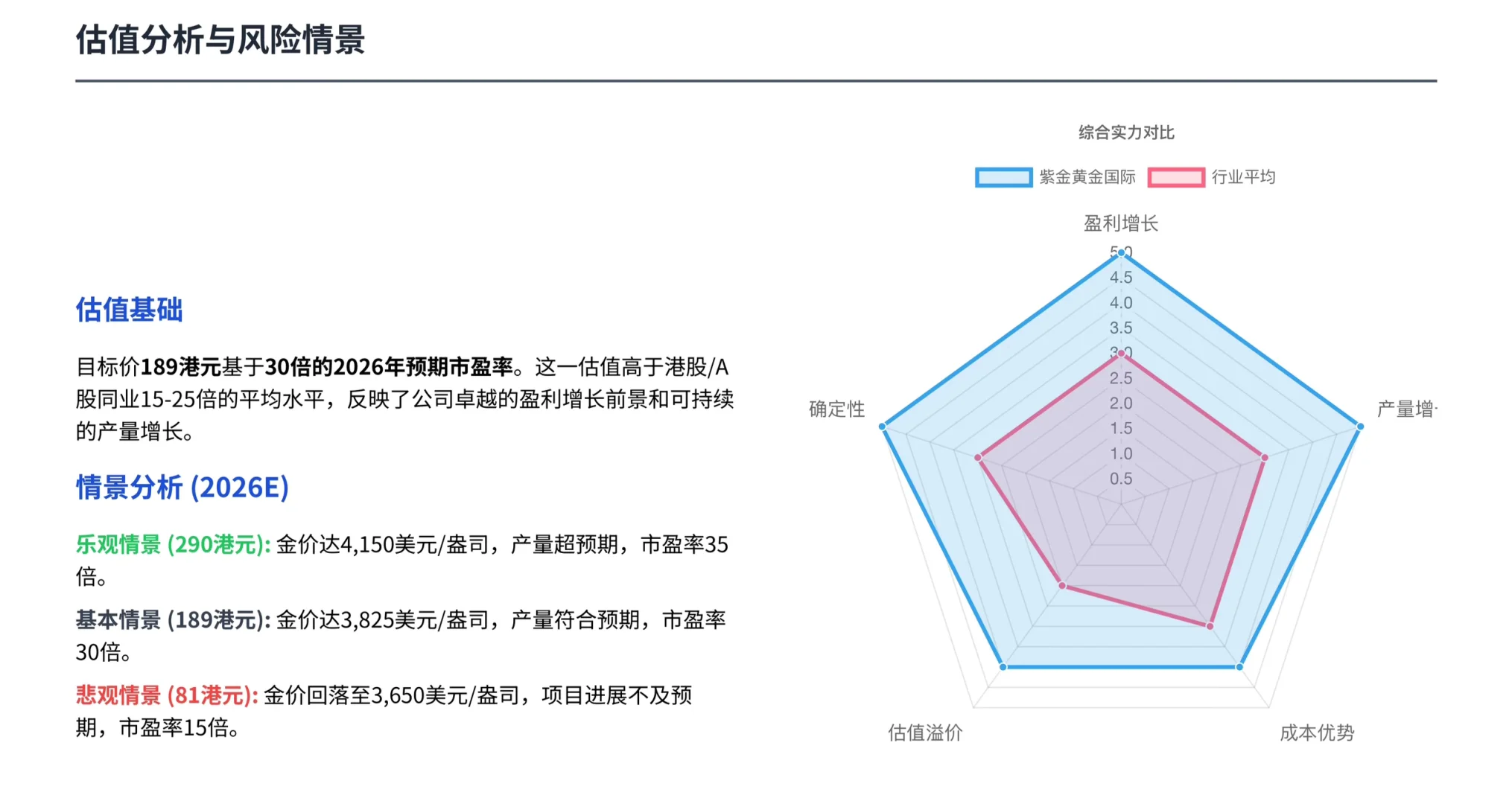 瑞银研报，金价飙升背景下，紫金黄金国际如何