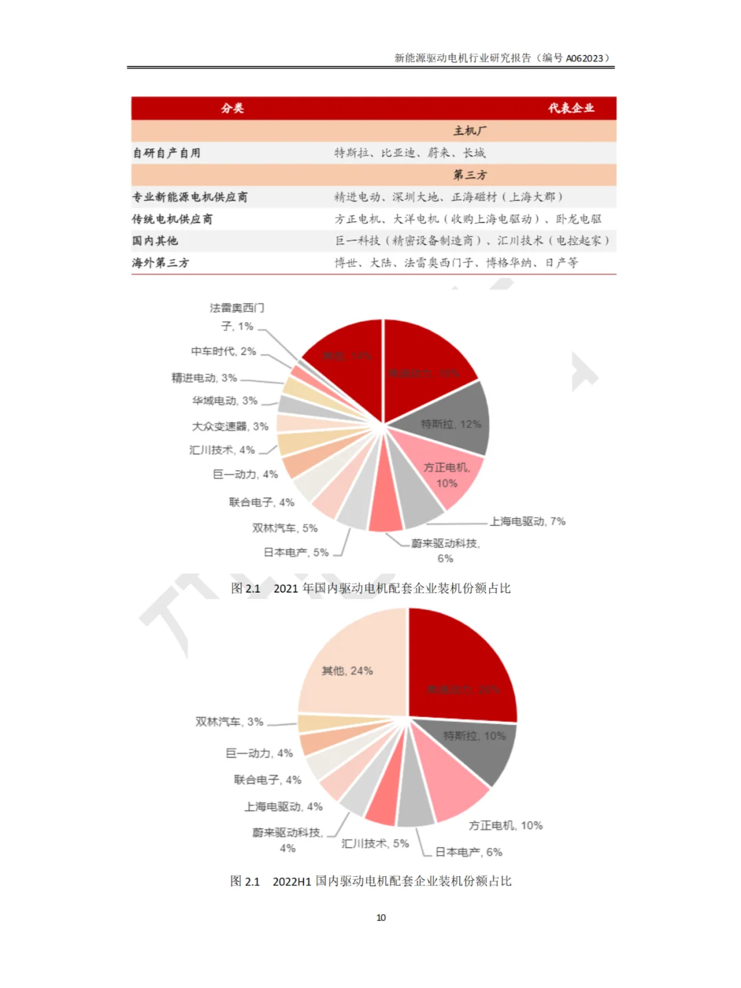 新能源驱动电机行业研究报告