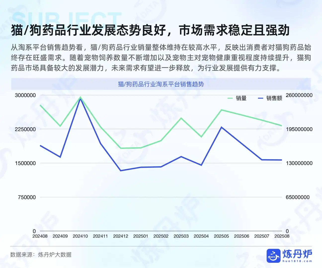 宠物行业必看‼️2025健康消费升级数据洞察