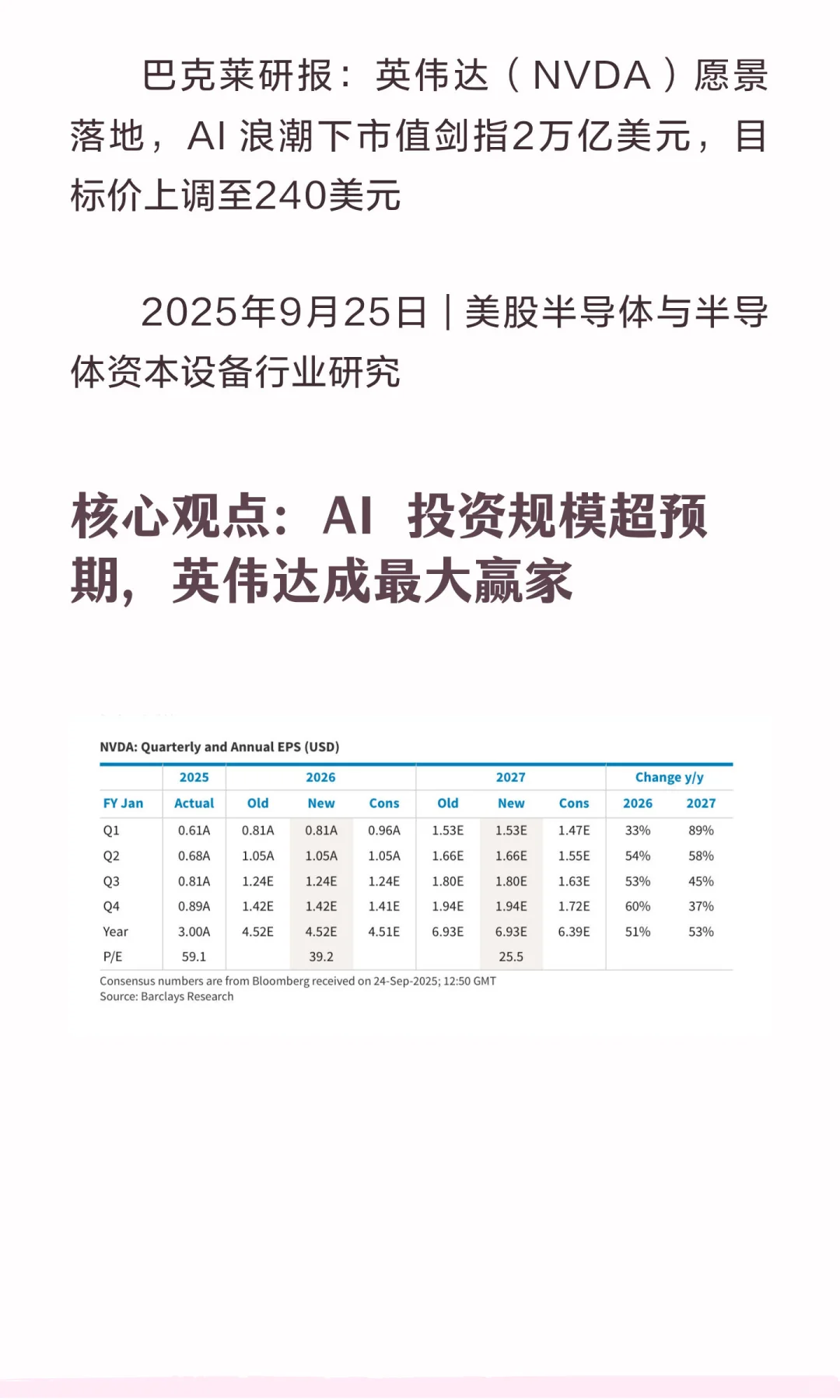 巴克莱研报：上调英伟达至240美元，市值剑