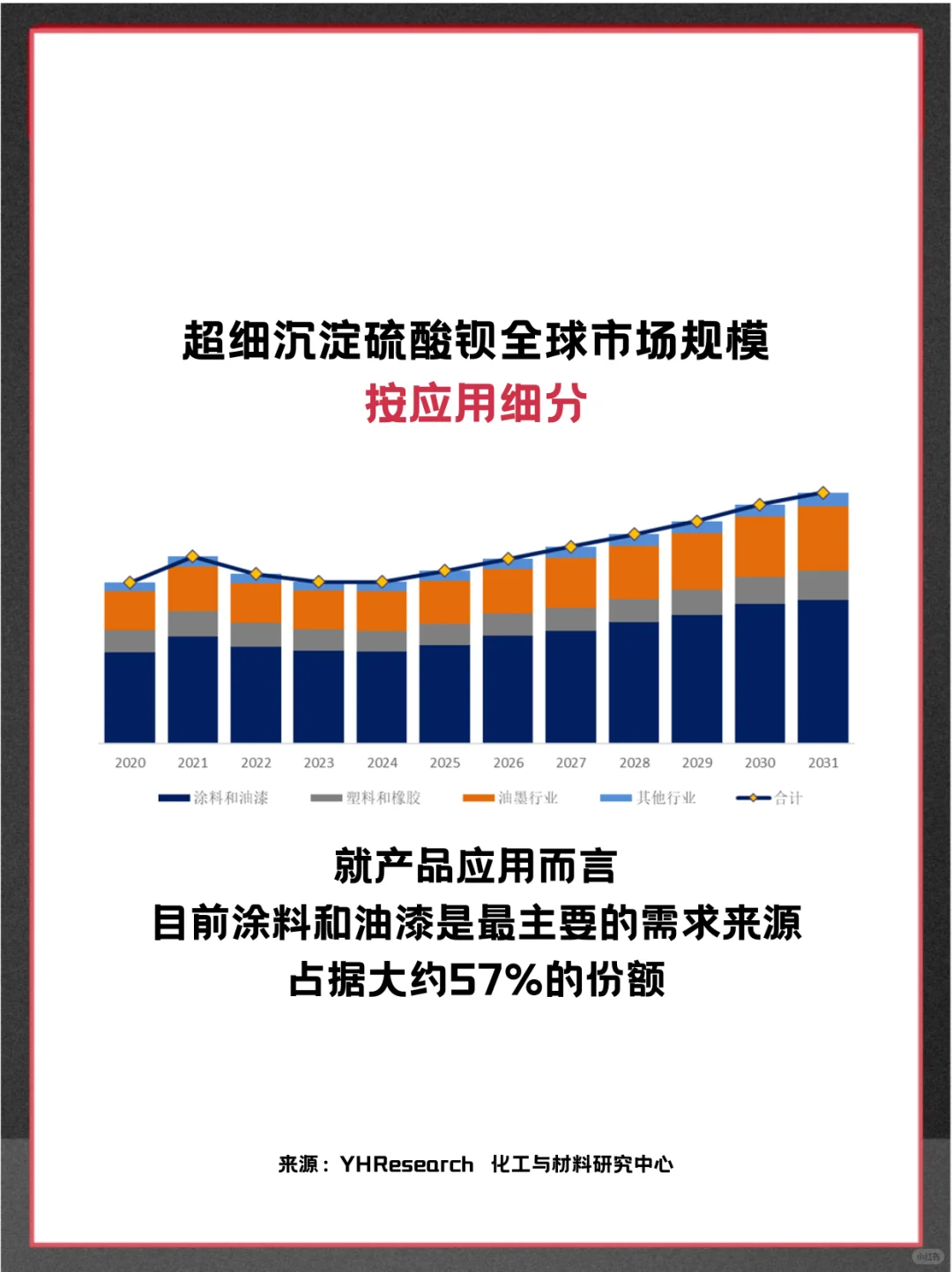 超细沉淀硫酸钡头部企业及全球市场调查报告