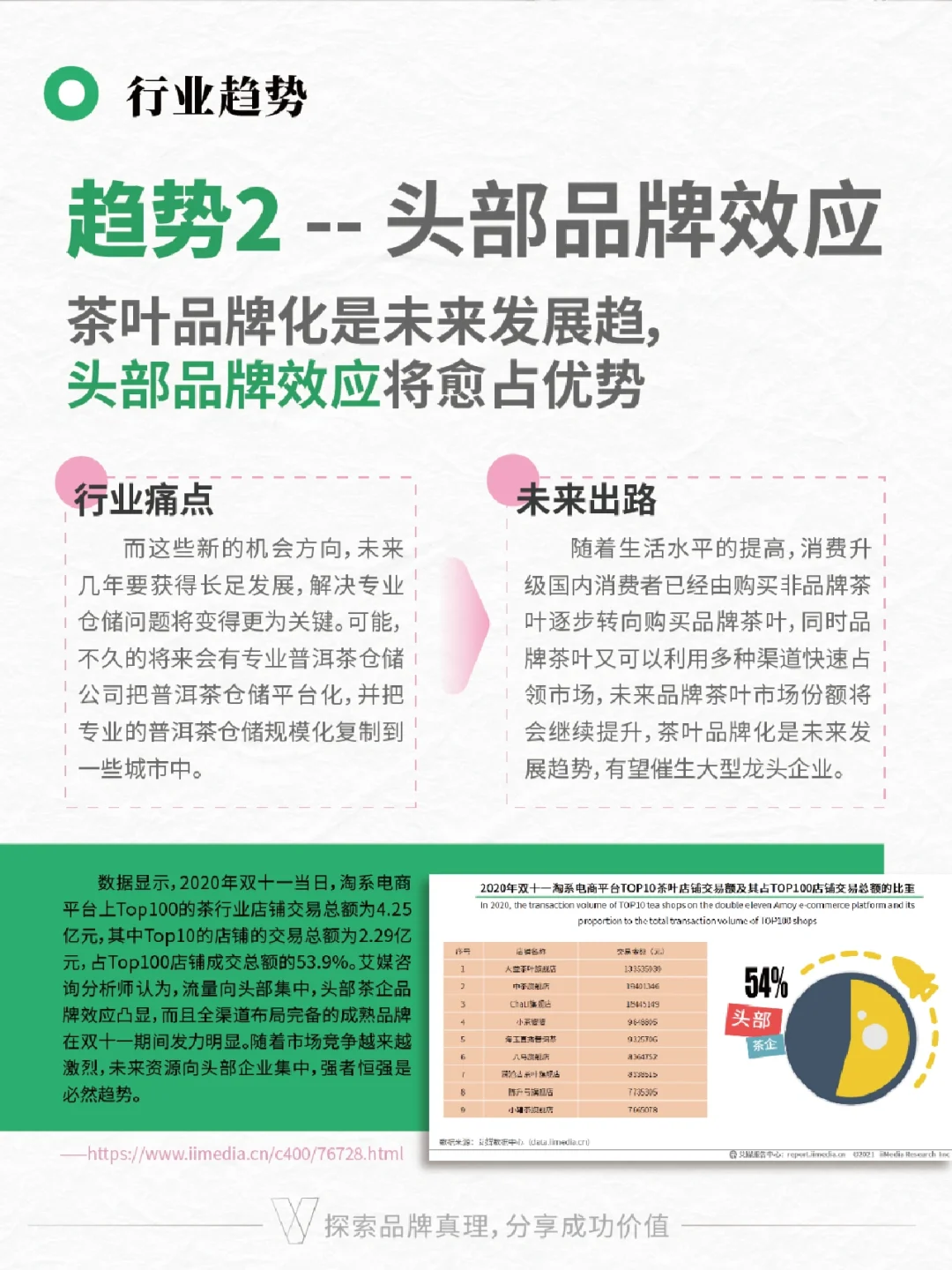 茶品牌分析 | 普洱茶行业趋势与痛点洞察