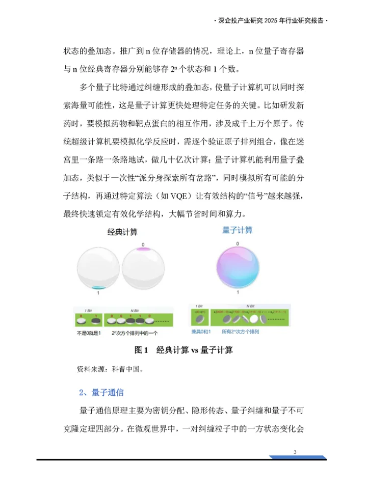 一份报告读懂2025量子信息行业发展趋势