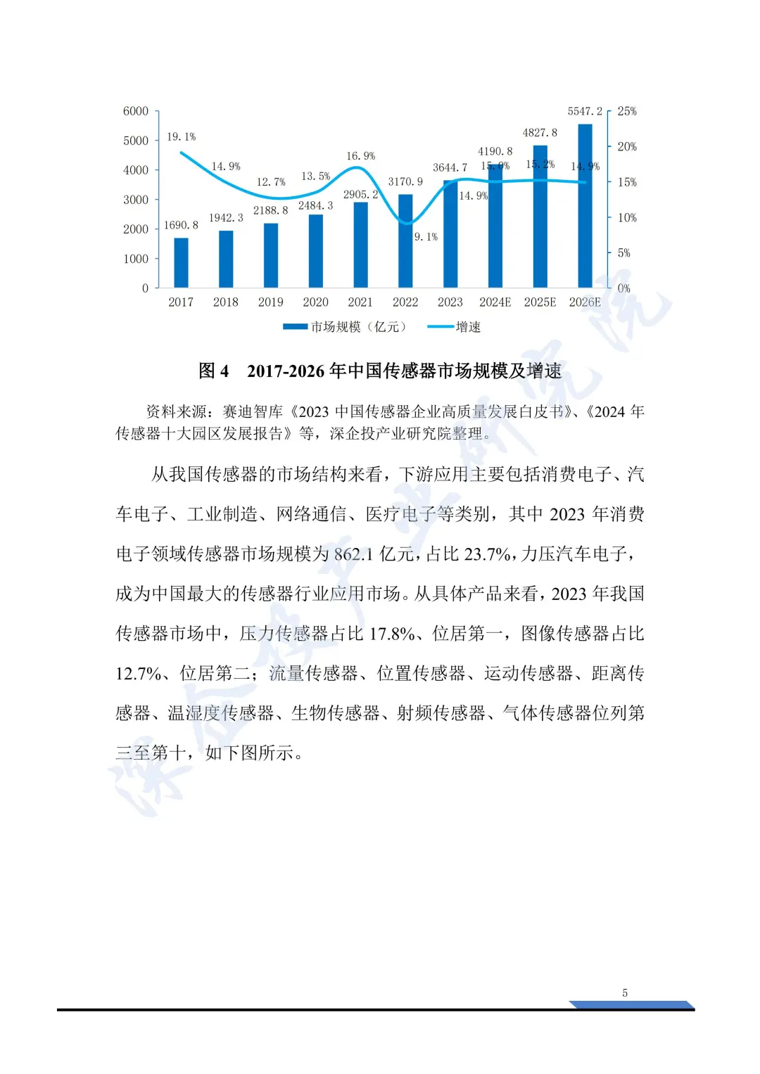 2025 传感器产业研究：国产突围报告