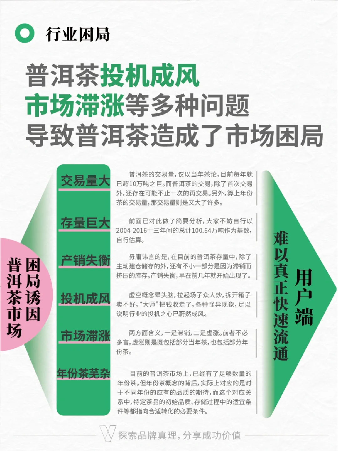 茶品牌分析 | 普洱茶行业趋势与痛点洞察