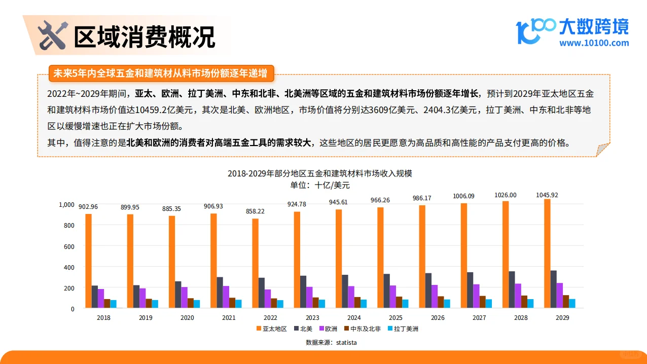 2025五金工具出海研究报告