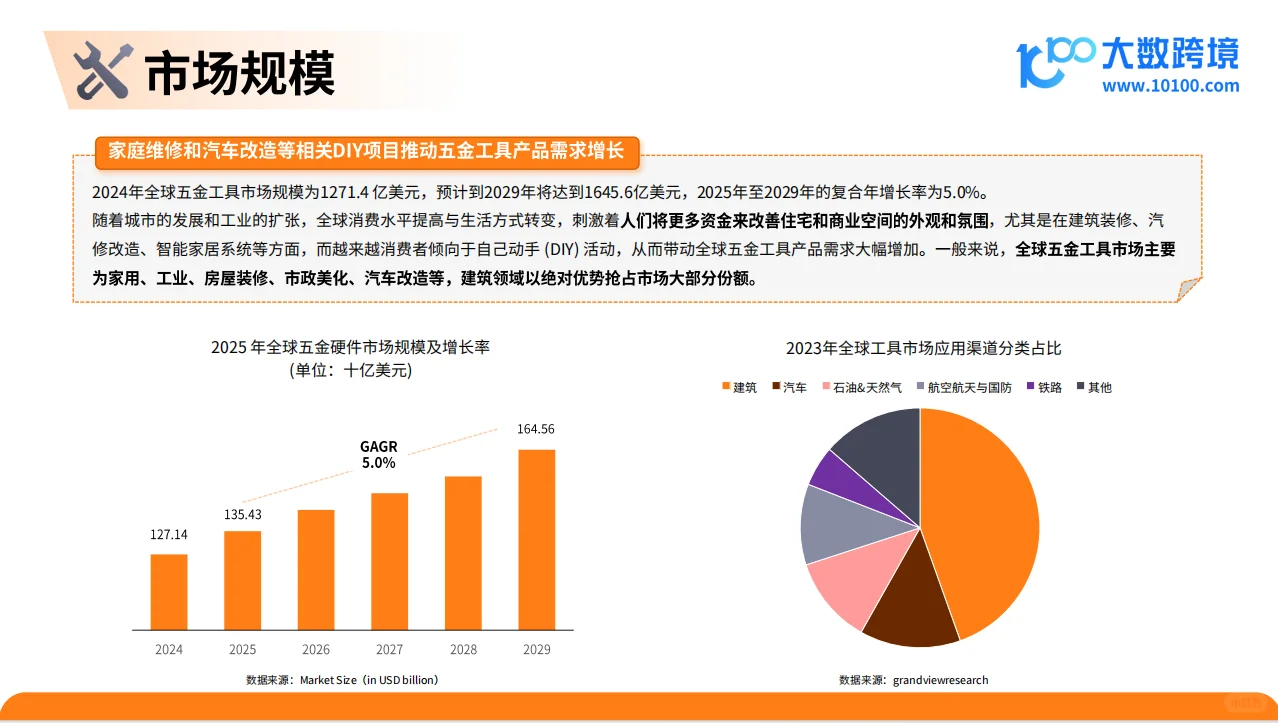 2025五金工具出海研究报告