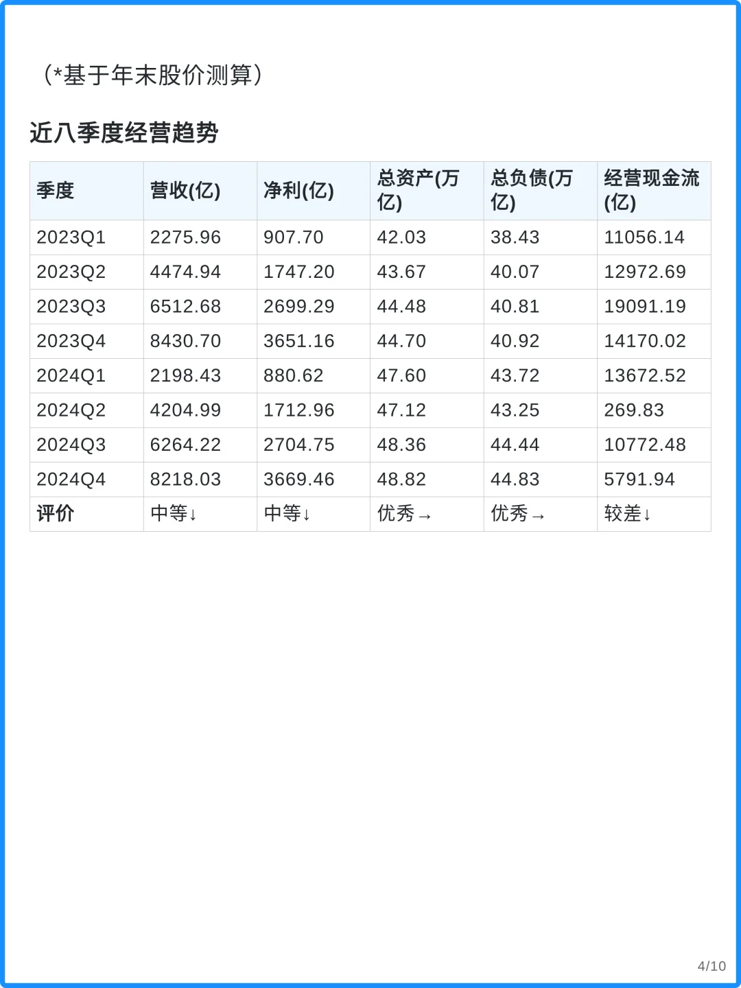工商银行4000字深度研究报告