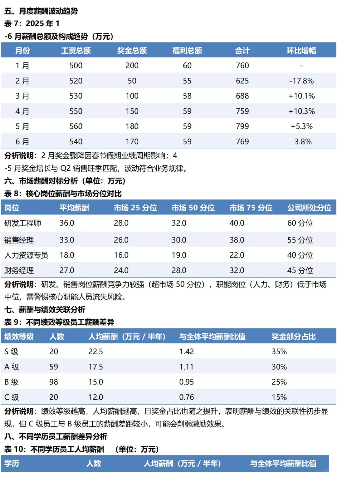 年人中薪酬分析报告📊