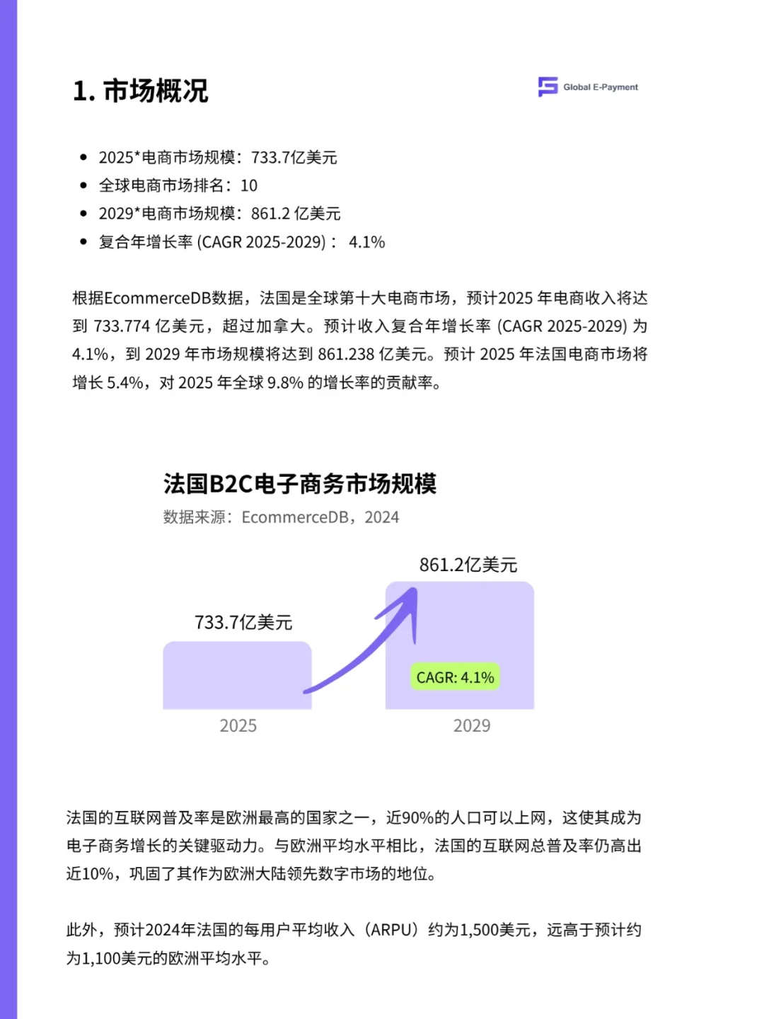 🇫🇷2025法国电商市场最新报告！25页！