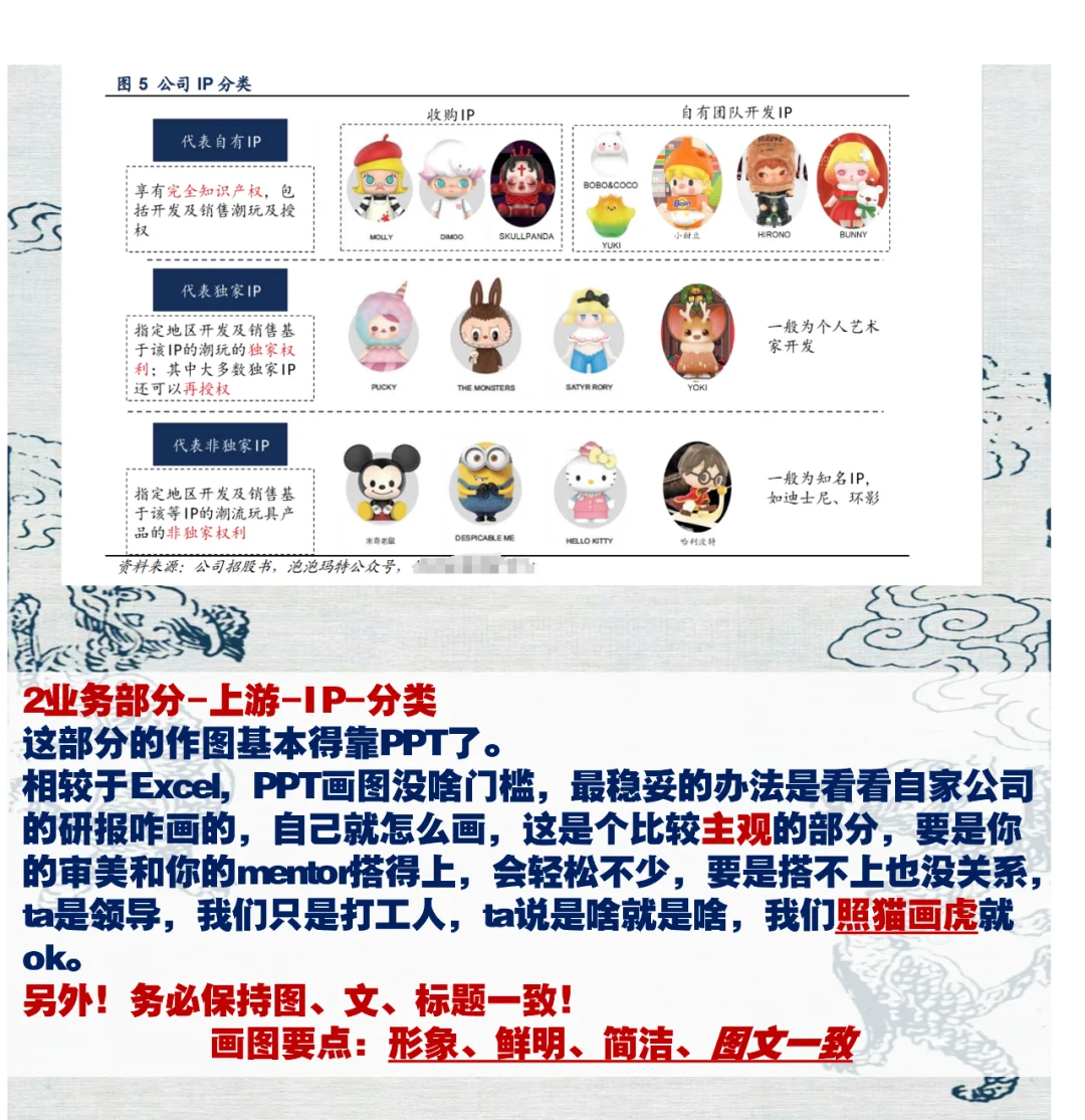 研报撰写攻略 四、公司业务部分