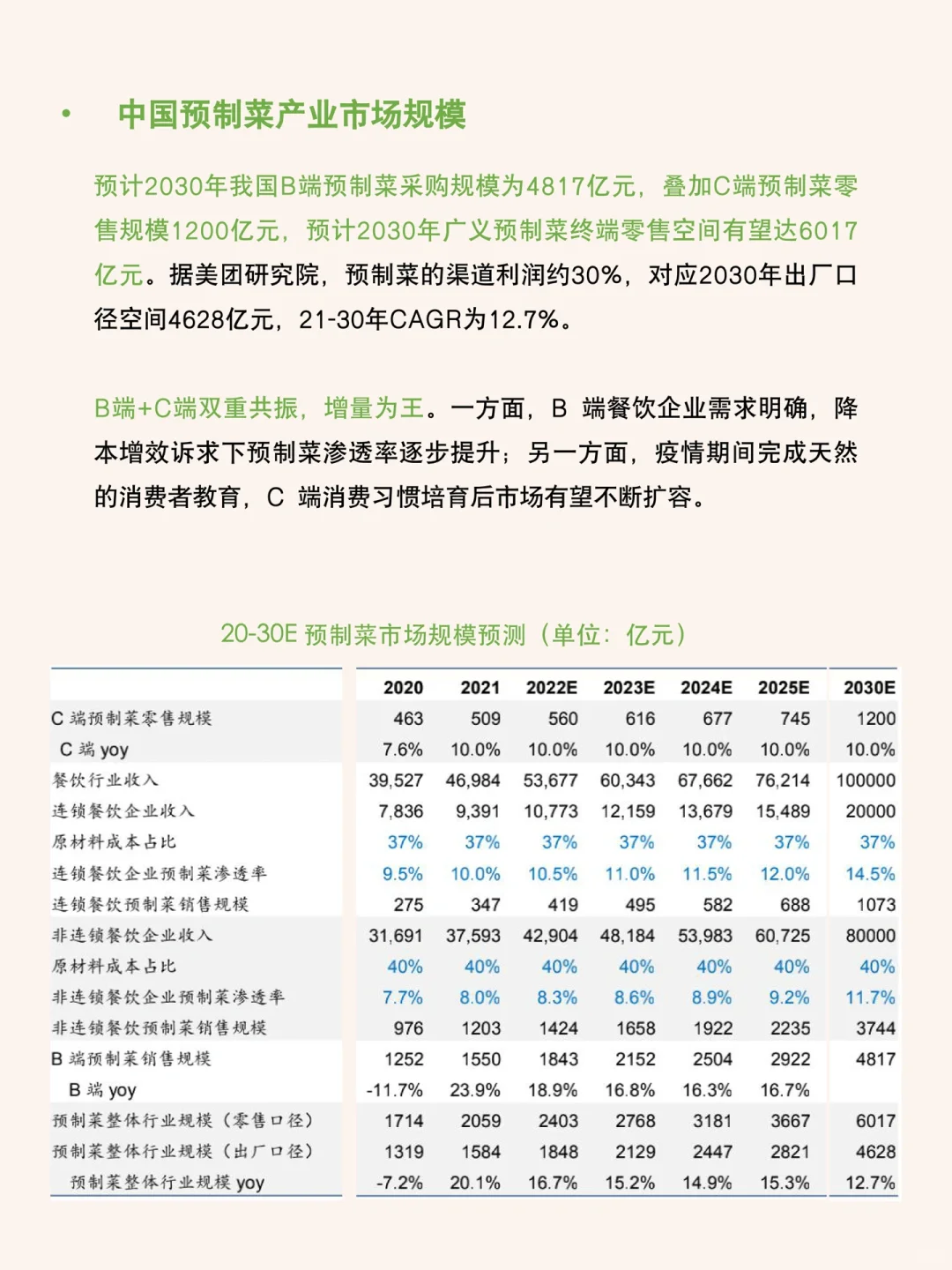 每天研究一篇行业报告：预制菜行业