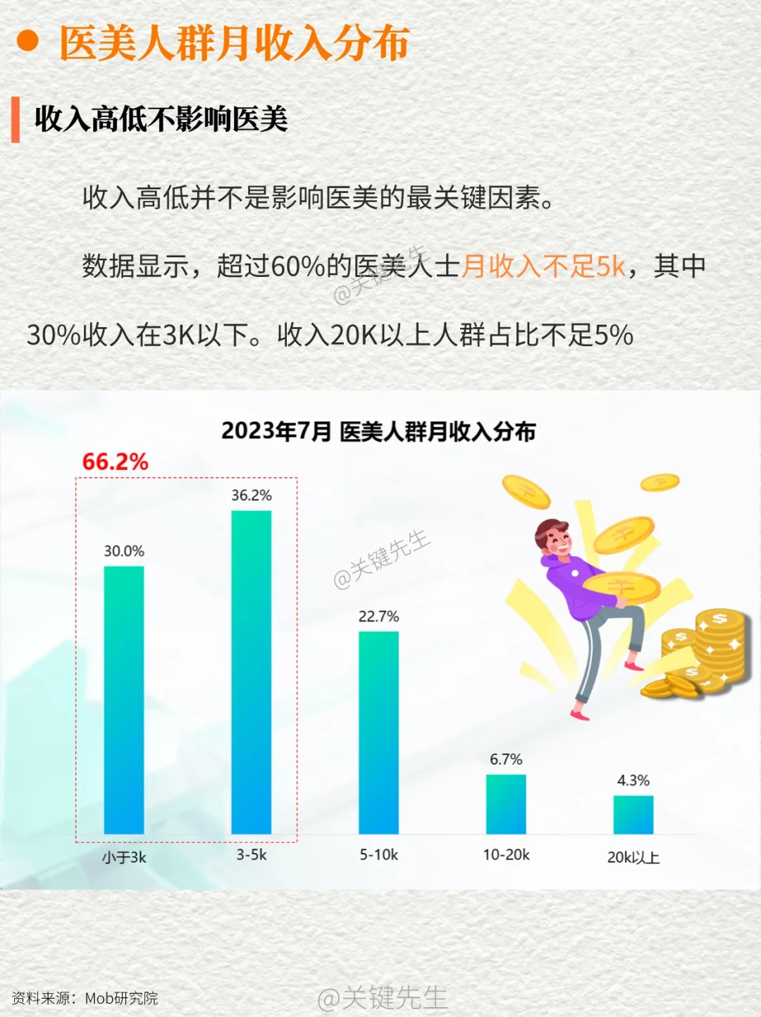 一天吃透一条产业链 NO.9 医美