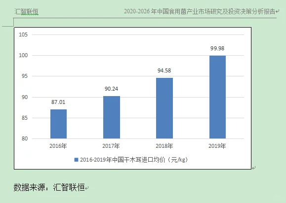 干木耳行业市场研究与发展前景预测报告