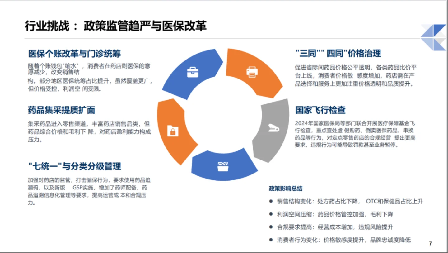 2025年中国医药零售行业趋势分析报告