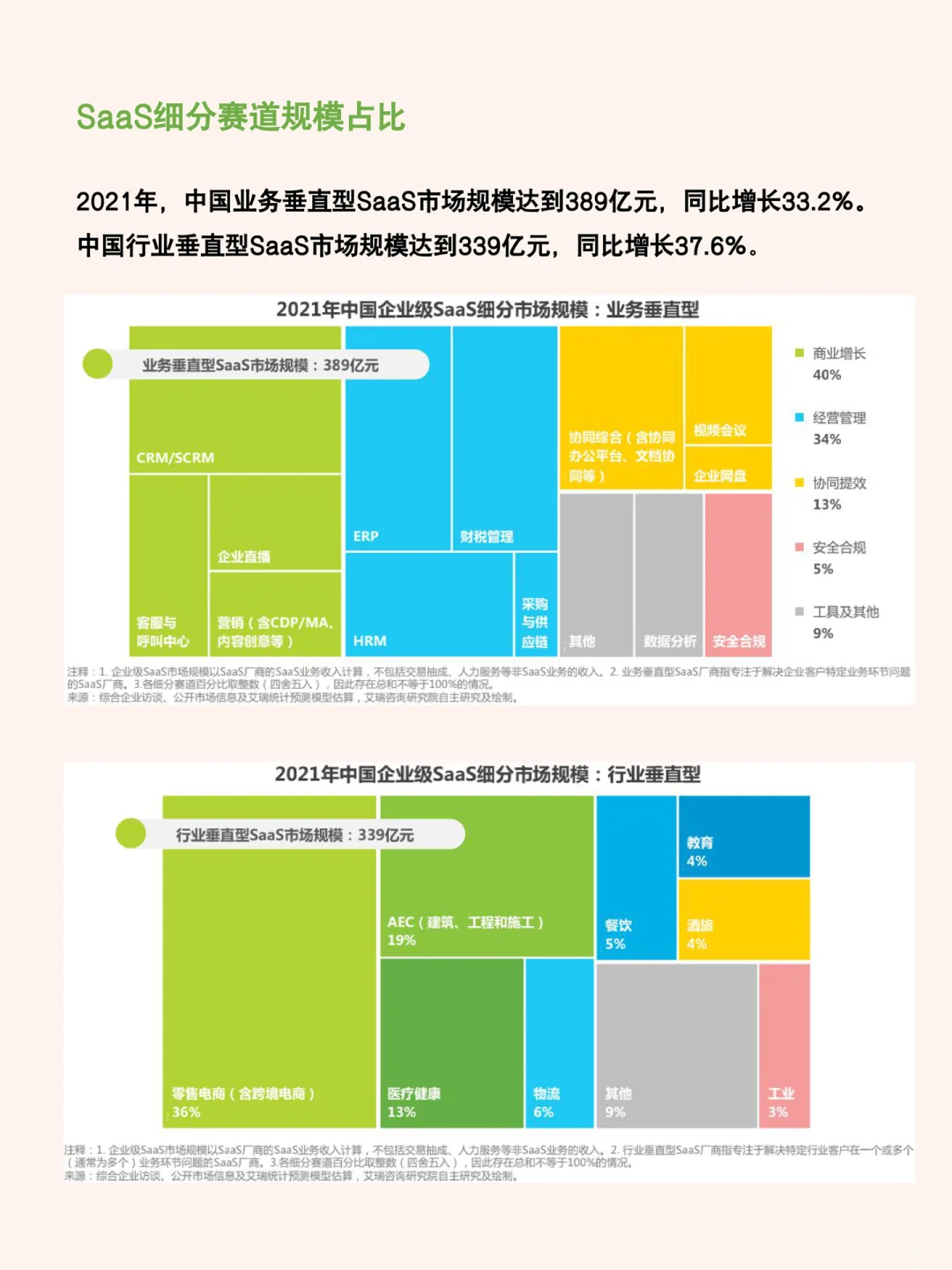 每天研究一篇行业报告：SaaS