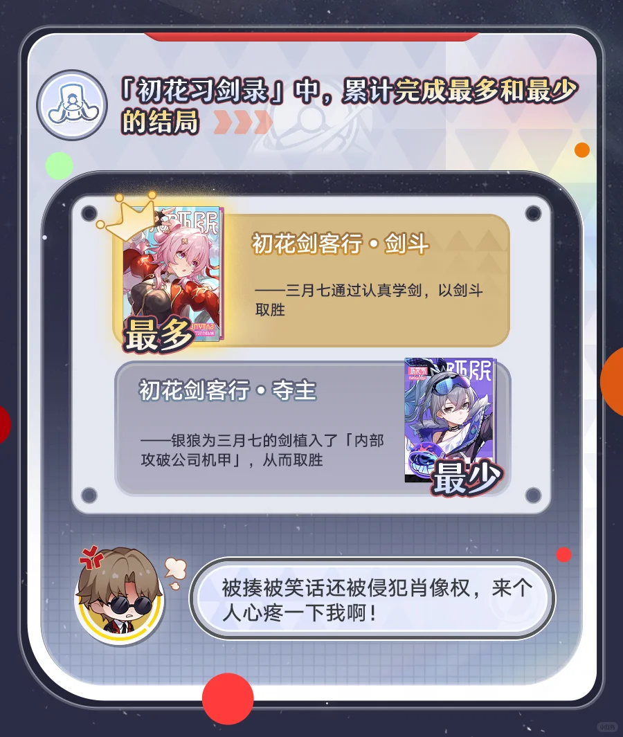 二周年全服数据回顾报告•上