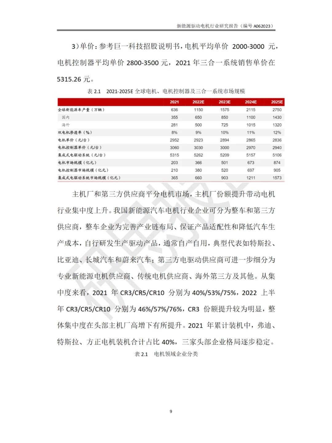 新能源驱动电机行业研究报告