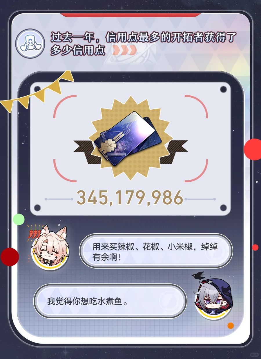 二周年全服数据回顾报告•上