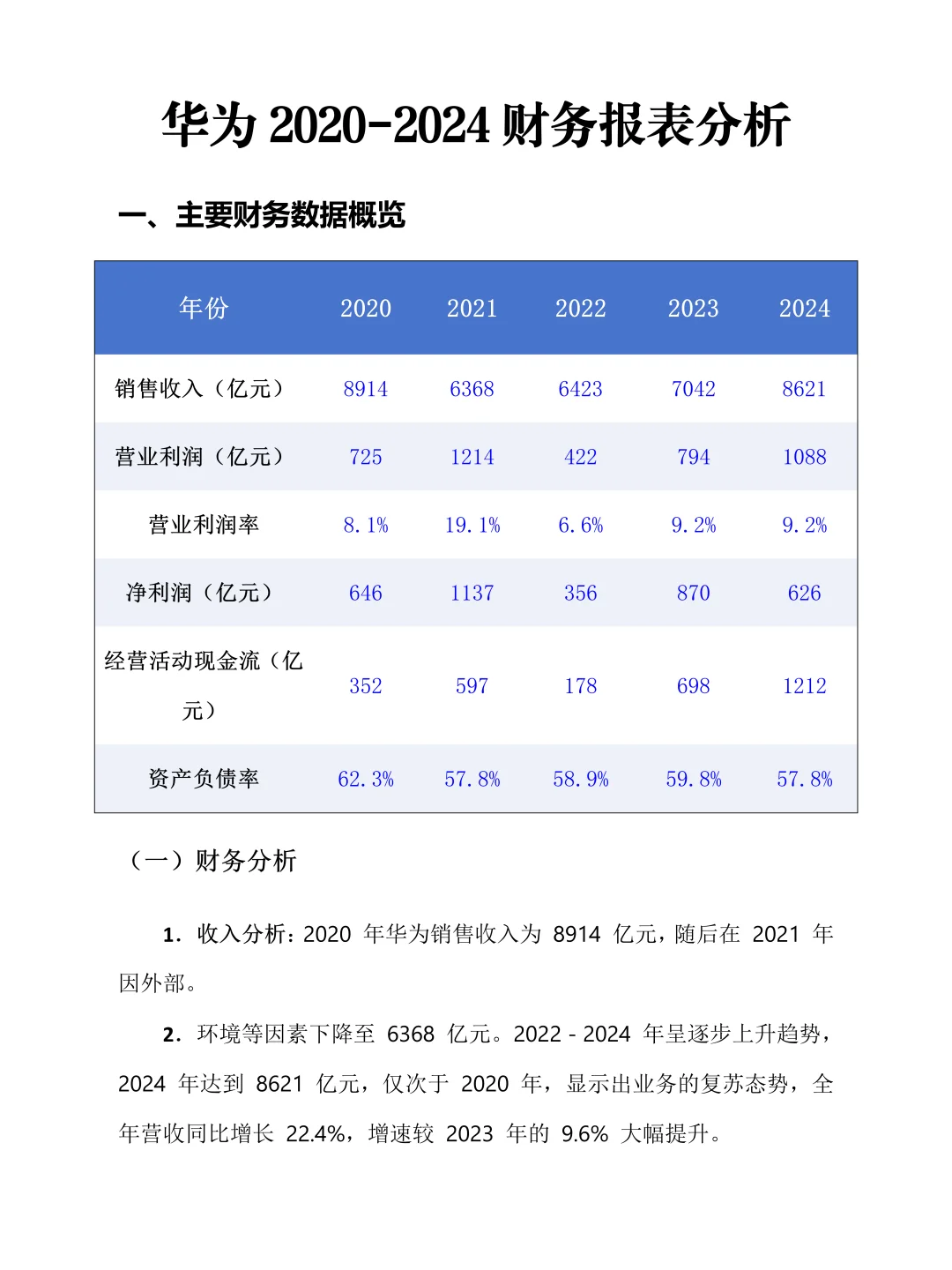 大学生财务报表分析-以华为2020-2024为例