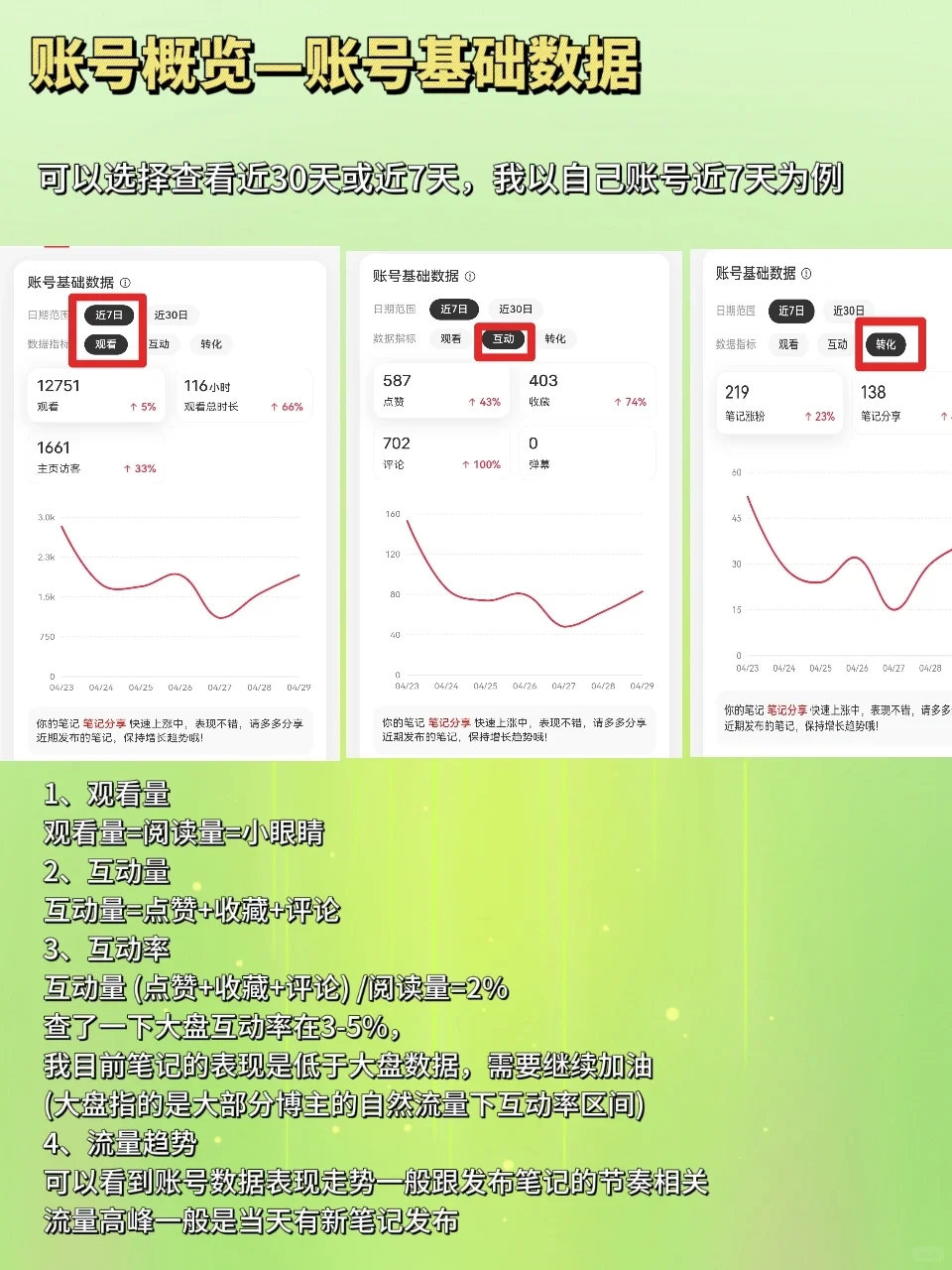 想做好小红书📕，必须学会数据分析