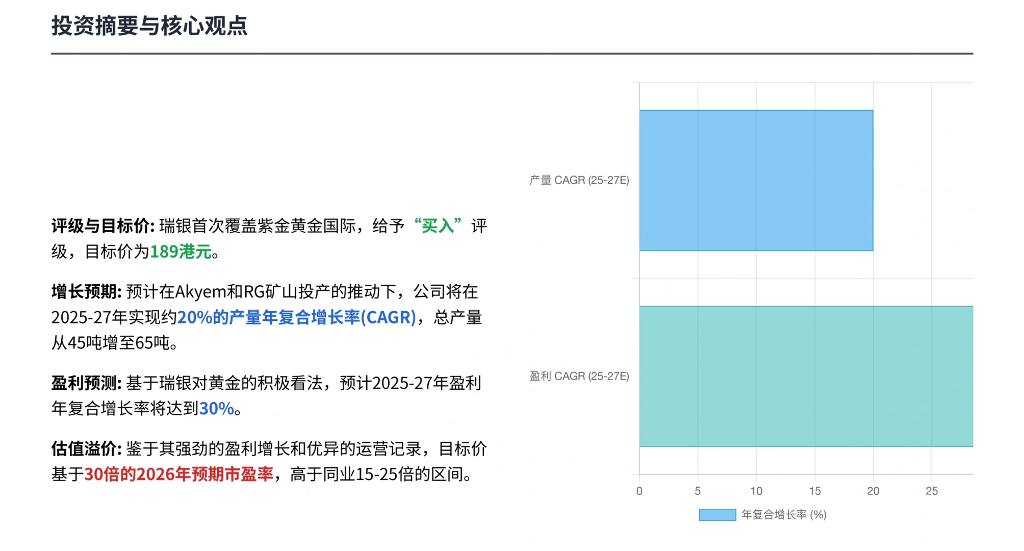瑞银研报，金价飙升背景下，紫金黄金国际如何