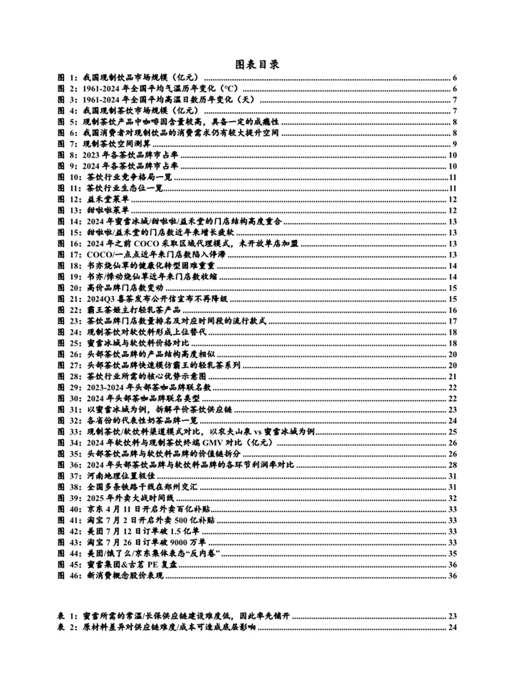 一份报告读懂2025茶饮行业全产业链