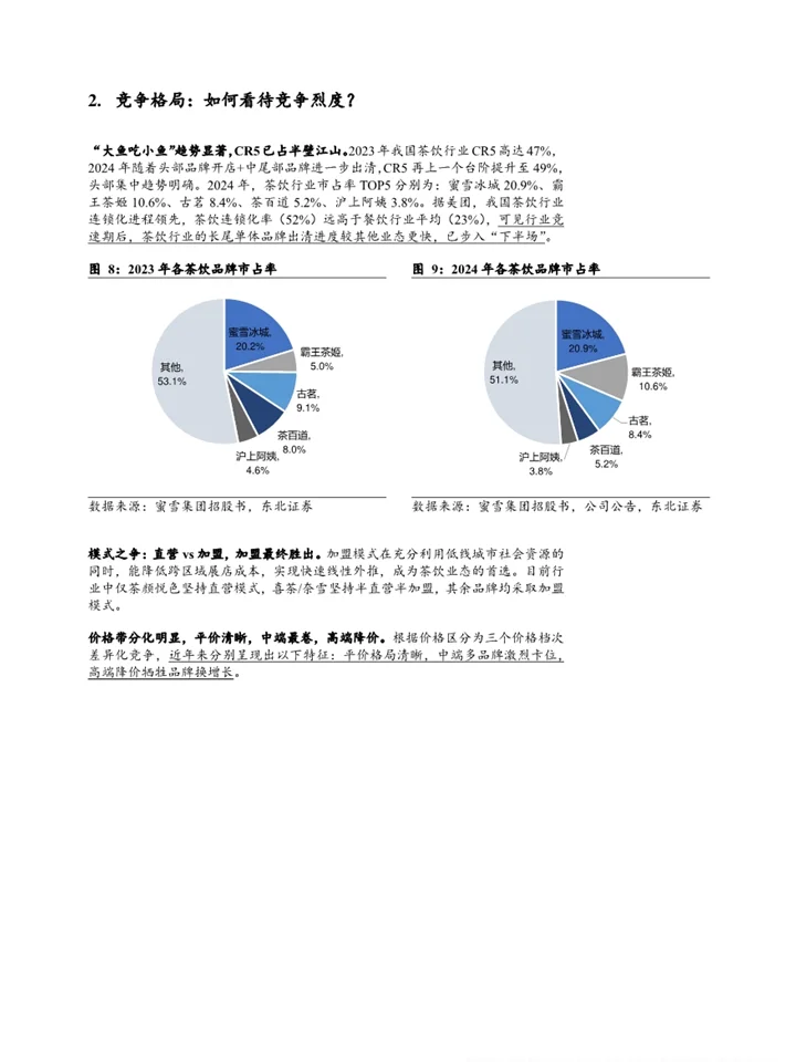 一份报告读懂2025茶饮行业全产业链