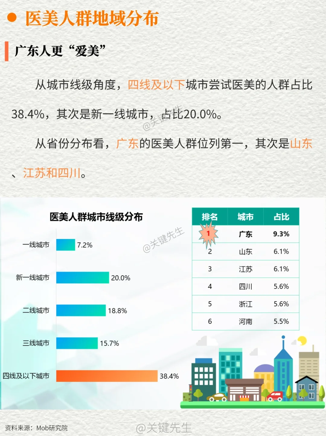 一天吃透一条产业链 NO.9 医美