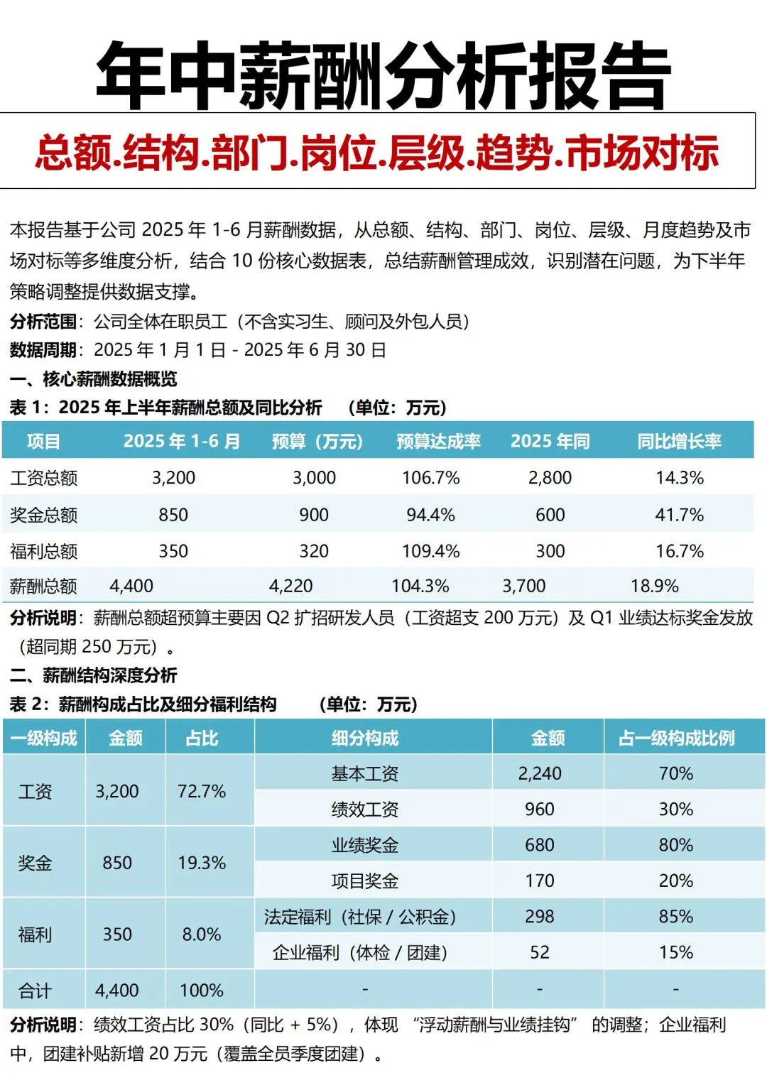 年人中薪酬分析报告📊