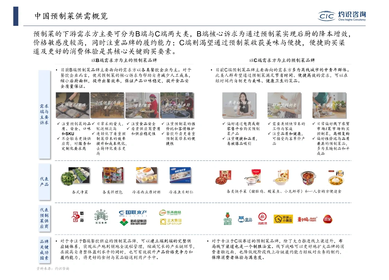 2023食品饮料行业研究报告