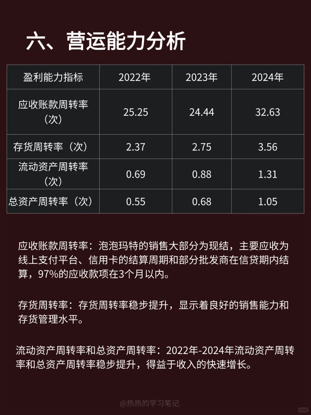 财务报表分析-NO.5 泡泡玛特
